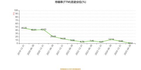 江蘇寧滬高速公路2024年業(yè)績穩(wěn)健增長，凈利潤增長12.09%，積極回饋股東