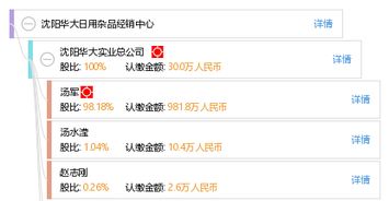 沈陽華大日用雜品經銷中心 優質日用雜品，服務百姓生活