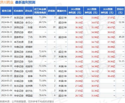 開源證券給予濟(jì)川藥業(yè)買入評級 企業(yè)信用評級服務(wù)的價值與影響