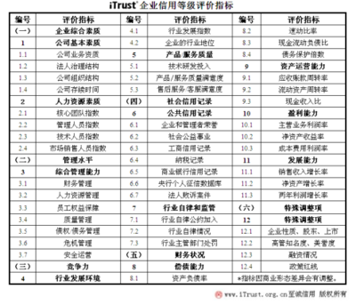 網利寶榮獲AAA互聯網最高信用企業評級，樹立行業新標桿